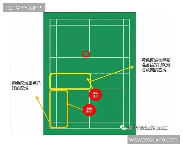 上海羽毛球队中路突破的战术解析与未来发展展望 上海羽毛球队中路突破的战术解析与未来发展展望
