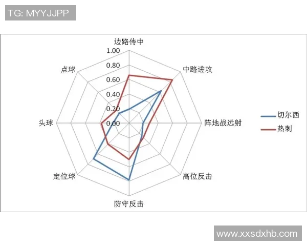 成都篮球队技术分析:从战术布局到球员配合的全面解读 成都篮球队技术分析:从战术布局到球员配合的全面解读