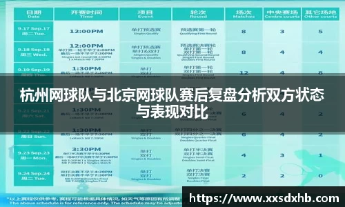 杭州网球队与北京网球队赛后复盘分析双方状态与表现对比