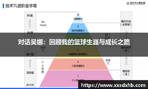 对话吴娜：回顾我的篮球生涯与成长之路