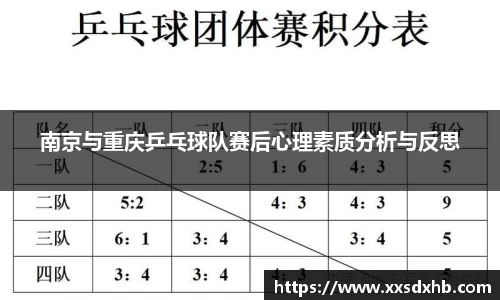 南京与重庆乒乓球队赛后心理素质分析与反思